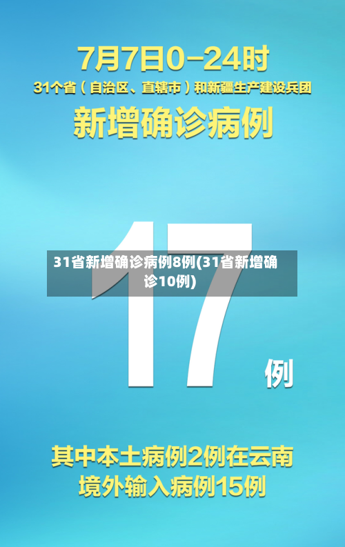 31省新增确诊病例8例(31省新增确诊10例)