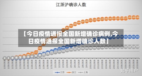 【今日疫情通报全国新增确诊病例,今日疫情通报全国新增确诊人数】