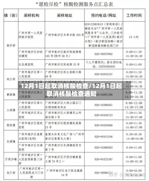12月1日起取消核酸检查/12月1日起取消核酸检查通知-第1张图片