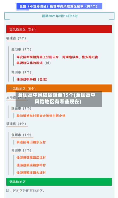 全国高中风险区降至15个(全国高中风险地区有哪些现在)-第1张图片