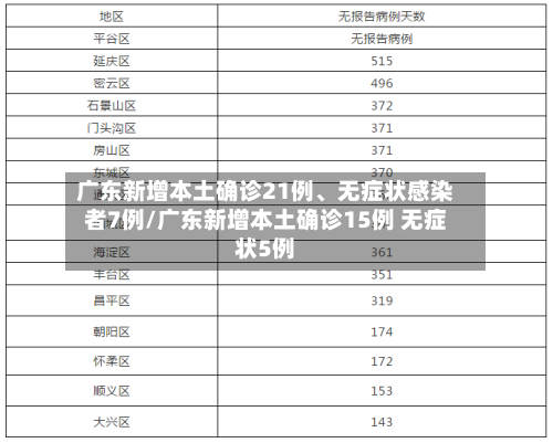 广东新增本土确诊21例、无症状感染者7例/广东新增本土确诊15例 无症状5例-第2张图片