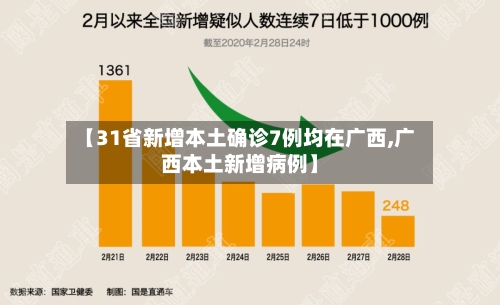 【31省新增本土确诊7例均在广西,广西本土新增病例】-第1张图片