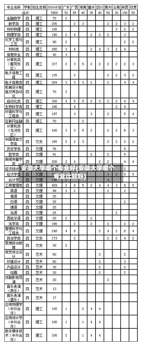 安徽大学哪个专业好(安徽大学哪个专业比较好)-第1张图片