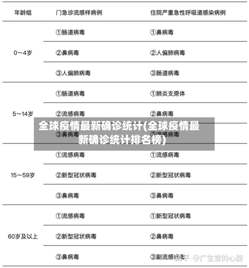 全球疫情最新确诊统计(全球疫情最新确诊统计排名榜)