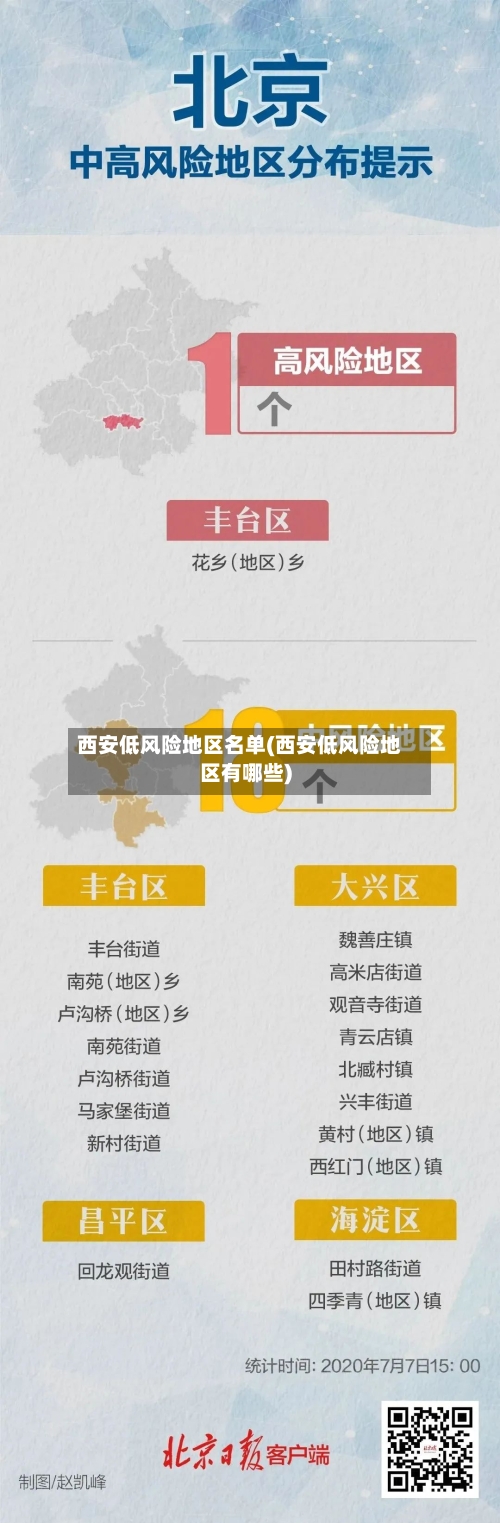 西安低风险地区名单(西安低风险地区有哪些)-第1张图片