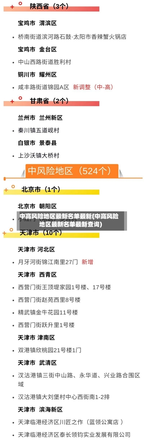 中高风险地区最新名单最新(中高风险地区最新名单最新查询)-第1张图片