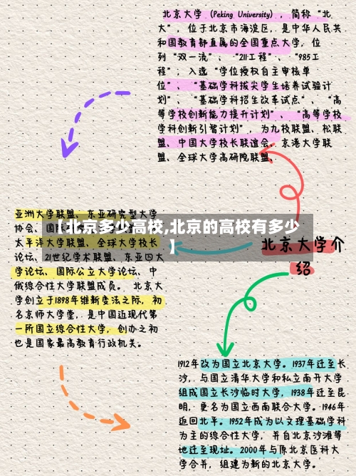 【北京多少高校,北京的高校有多少】-第3张图片