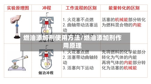 燃油添加剂使用方法/燃油添加剂作用原理