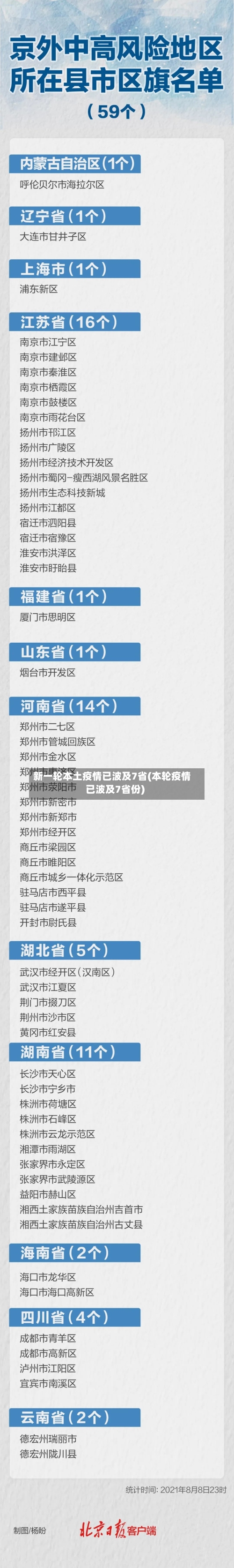 新一轮本土疫情已波及7省(本轮疫情已波及7省份)-第1张图片