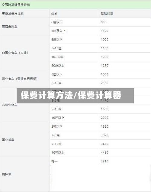 保费计算方法/保费计算器-第1张图片