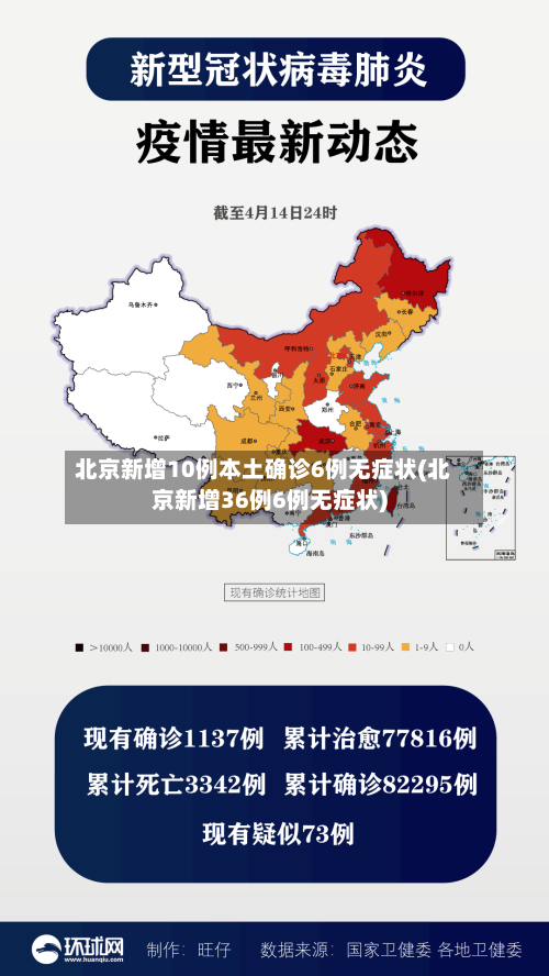 北京新增10例本土确诊6例无症状(北京新增36例6例无症状)-第1张图片