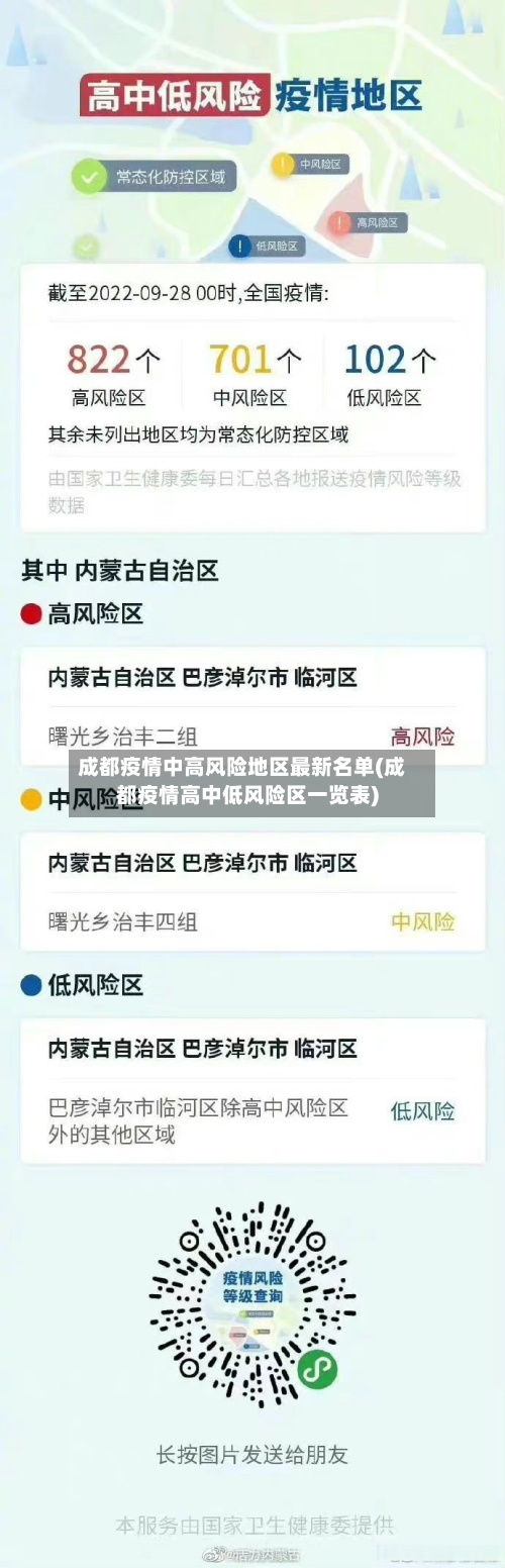 成都疫情中高风险地区最新名单(成都疫情高中低风险区一览表)
