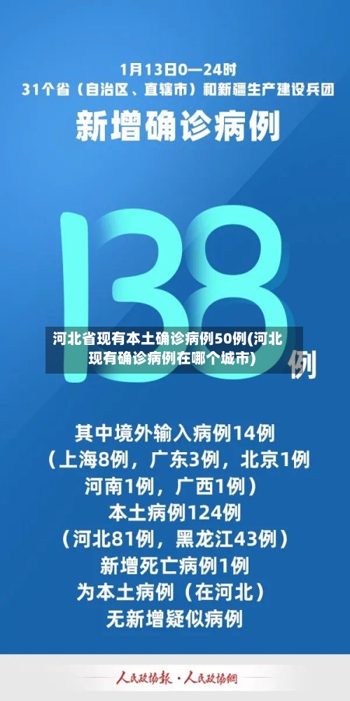 河北省现有本土确诊病例50例(河北现有确诊病例在哪个城市)-第2张图片