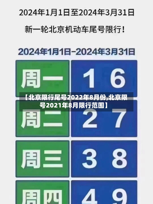 【北京限行尾号2022年8月份,北京限号2021年8月限行范围】-第1张图片