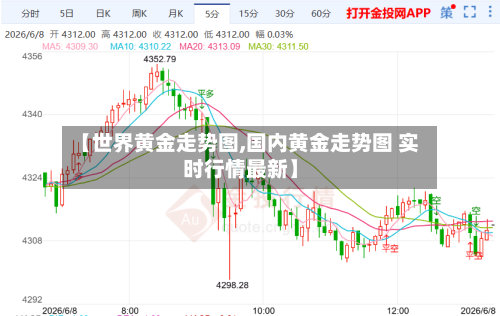 【世界黄金走势图,国内黄金走势图 实时行情最新】-第2张图片