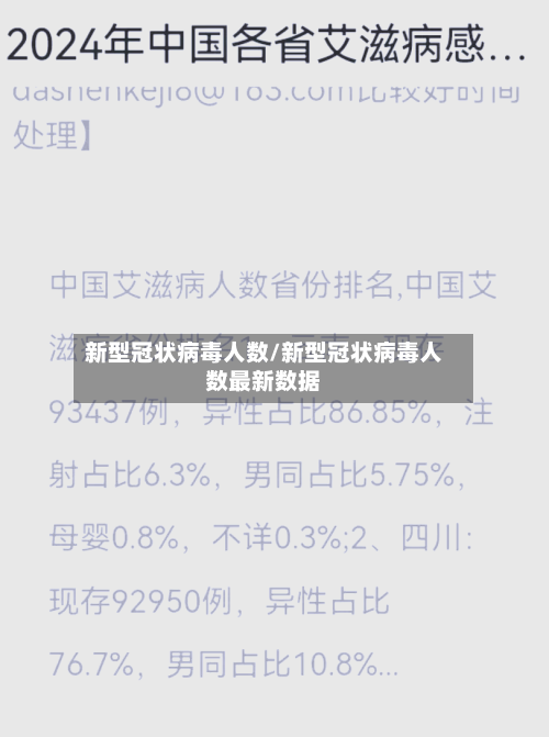 新型冠状病毒人数/新型冠状病毒人数最新数据