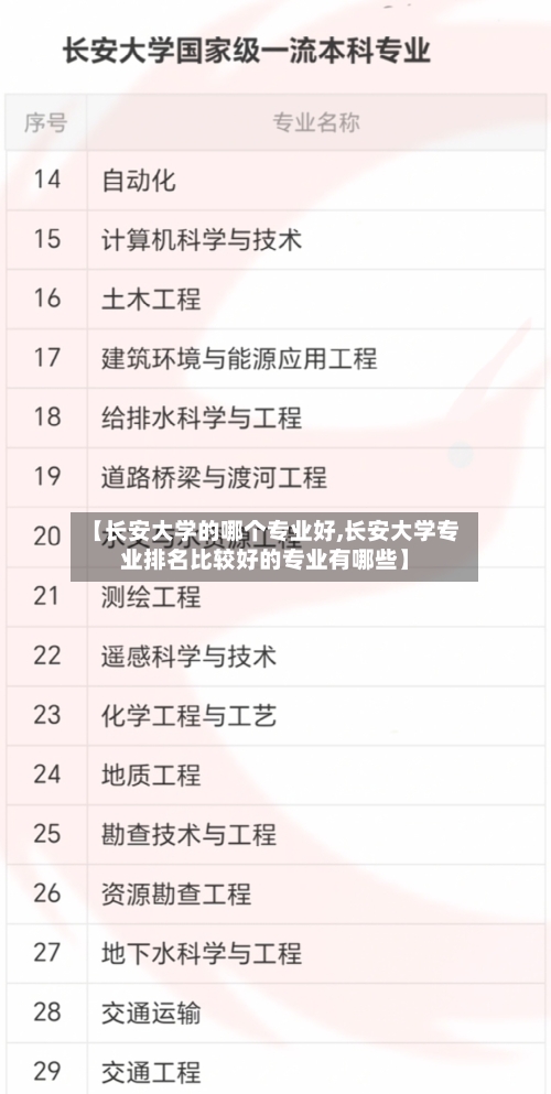 【长安大学的哪个专业好,长安大学专业排名比较好的专业有哪些】-第1张图片