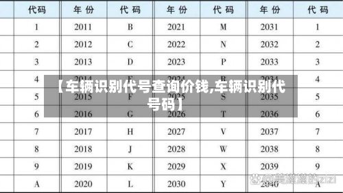 【车辆识别代号查询价钱,车辆识别代号码】-第2张图片