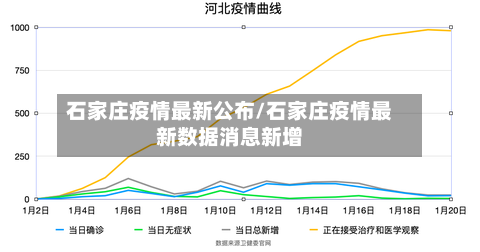 石家庄疫情最新公布/石家庄疫情最新数据消息新增