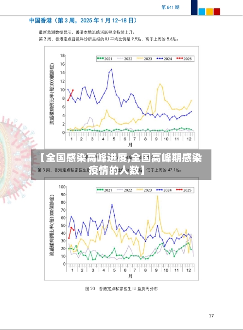 【全国感染高峰进度,全国高峰期感染疫情的人数】-第2张图片