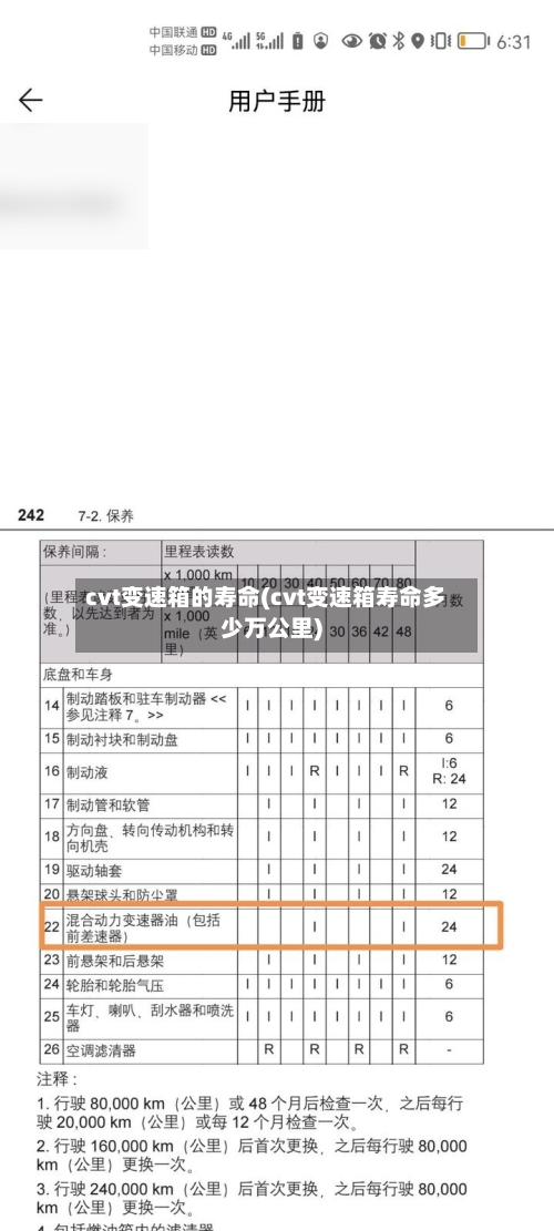 cvt变速箱的寿命(cvt变速箱寿命多少万公里)-第2张图片
