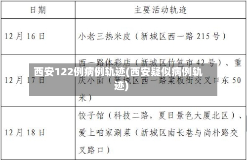 西安122例病例轨迹(西安疑似病例轨迹)