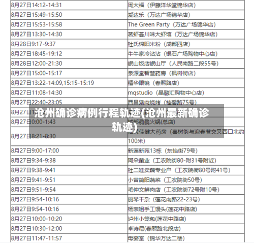 沧州确诊病例行程轨迹(沧州最新确诊轨迹)-第1张图片