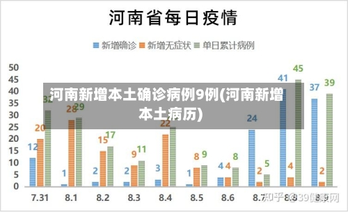 河南新增本土确诊病例9例(河南新增本土病历)-第3张图片