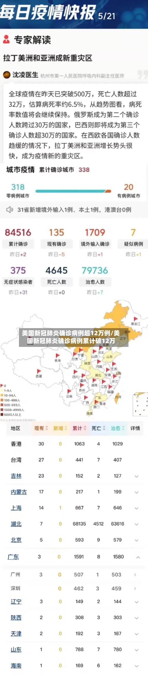 美国新冠肺炎确诊病例超12万例/美国新冠肺炎确诊病例累计破12万