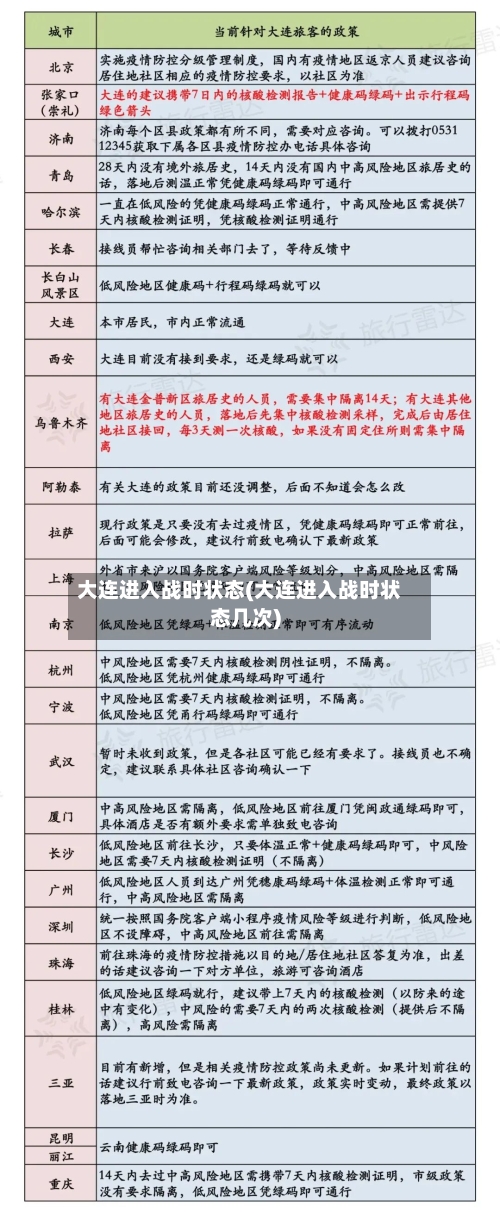 大连进入战时状态(大连进入战时状态几次)-第2张图片