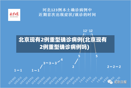 北京现有2例重型确诊病例(北京现有2例重型确诊病例吗)