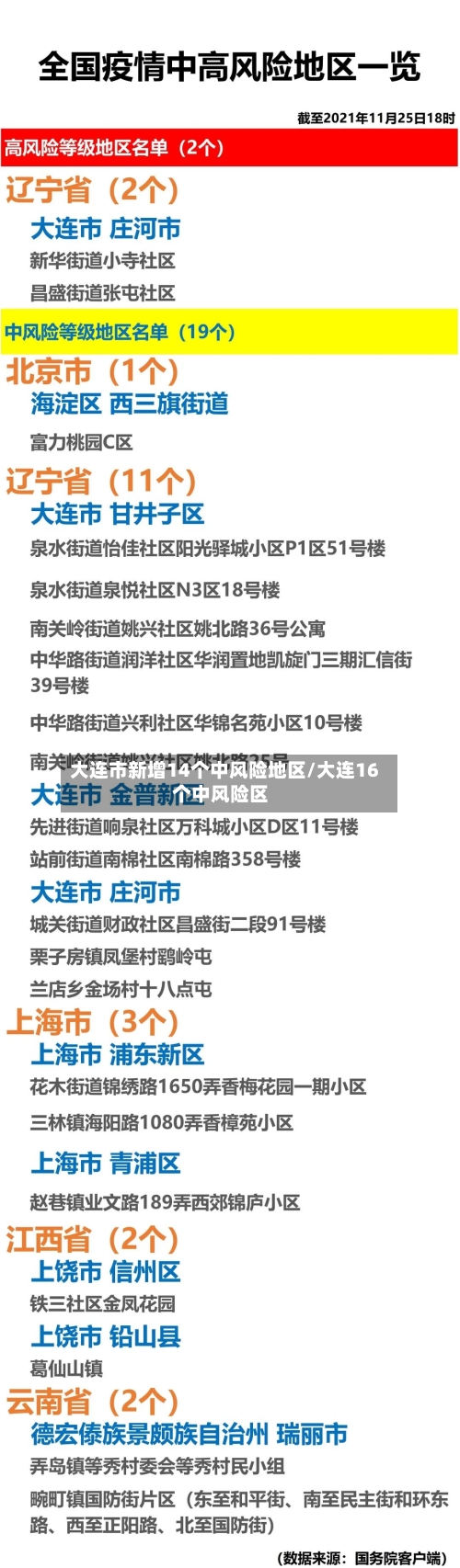 大连市新增14个中风险地区/大连16个中风险区-第3张图片