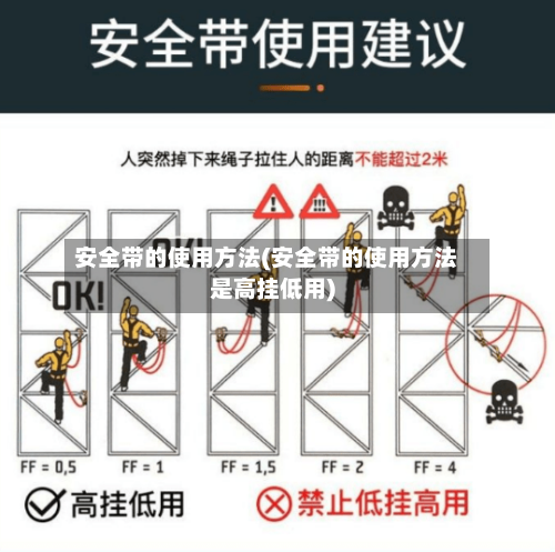 安全带的使用方法(安全带的使用方法是高挂低用)-第2张图片