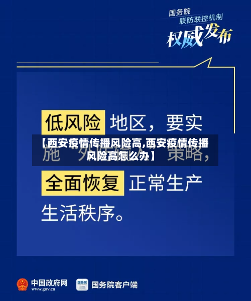 【西安疫情传播风险高,西安疫情传播风险高怎么办】-第2张图片