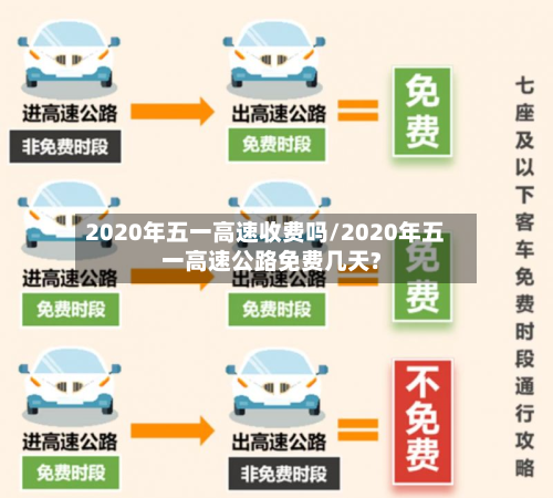 2020年五一高速收费吗/2020年五一高速公路免费几天?-第1张图片