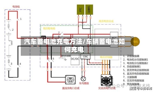汽车蓄电池充电方法/车辆蓄电池如何充电-第1张图片