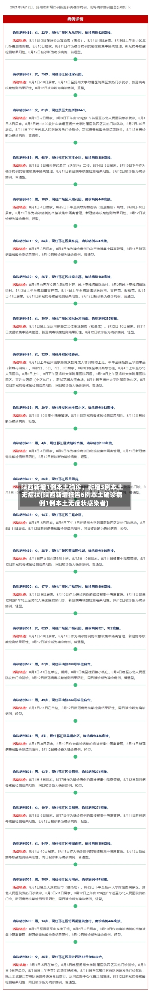 陕西新增1例本土确诊	、新增3例本土无症状(陕西新增报告6例本土确诊病例1例本土无症状感染者)-第1张图片