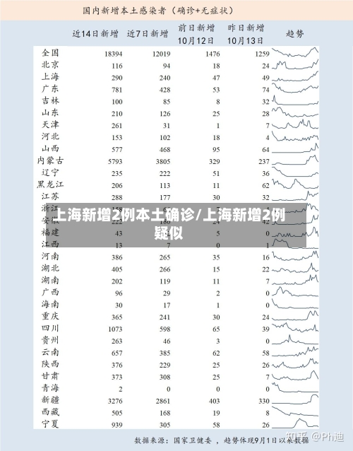 上海新增2例本土确诊/上海新增2例疑似-第1张图片
