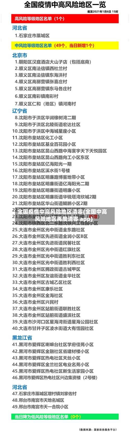 全国疫情中高风险地区清零(全国中高风险地区再度清零 app)-第1张图片