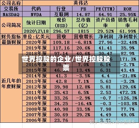 世界控股的企业/世界控股股票-第1张图片