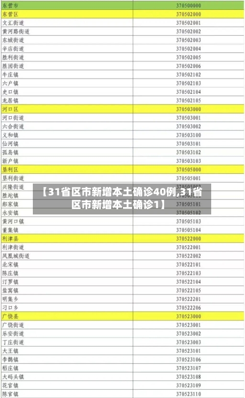 【31省区市新增本土确诊40例,31省区市新增本土确诊1】