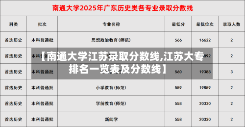 【南通大学江苏录取分数线,江苏大专排名一览表及分数线】-第1张图片