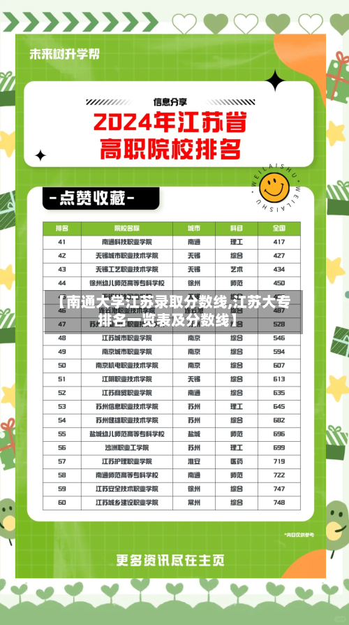 【南通大学江苏录取分数线,江苏大专排名一览表及分数线】-第3张图片