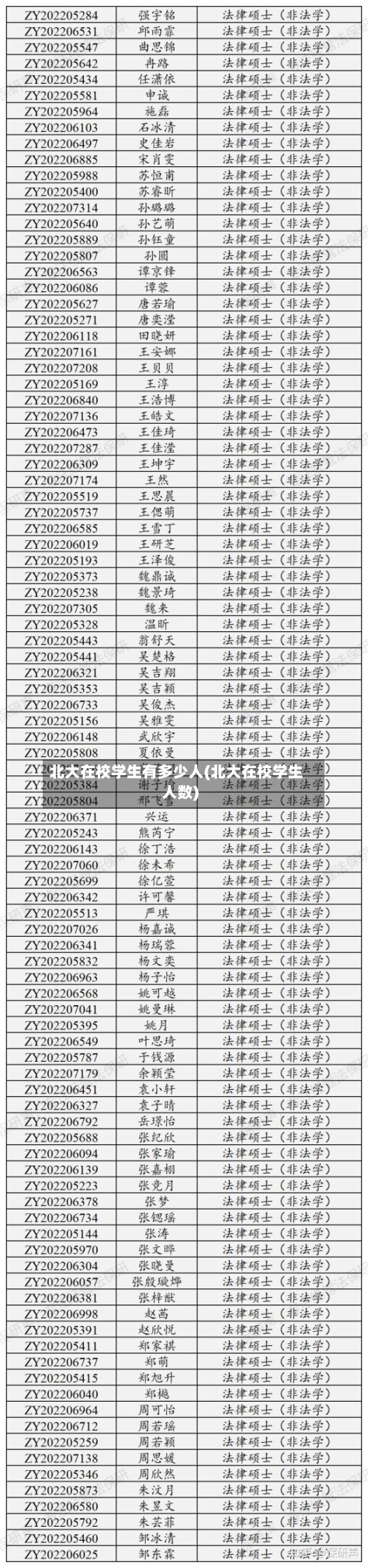 北大在校学生有多少人(北大在校学生人数)-第1张图片