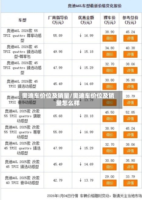 奥迪车价位及销量/奥迪车价位及销量怎么样-第3张图片