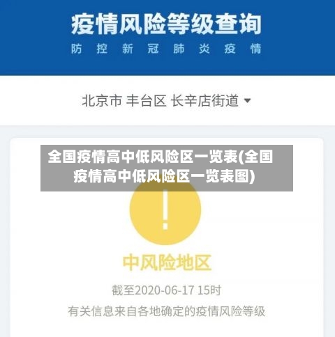 全国疫情高中低风险区一览表(全国疫情高中低风险区一览表图)-第2张图片