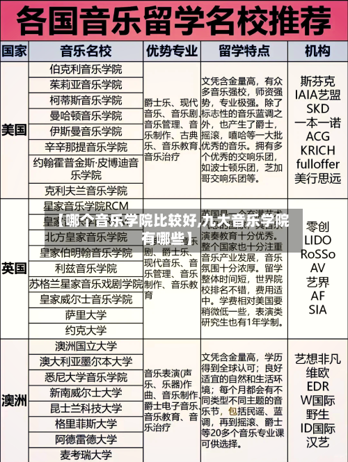 【哪个音乐学院比较好,九大音乐学院有哪些】-第2张图片