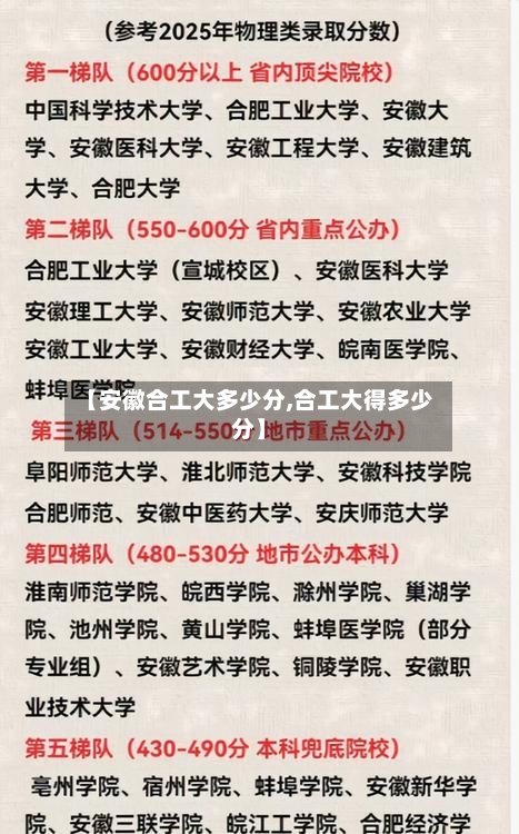 【安徽合工大多少分,合工大得多少分】-第3张图片