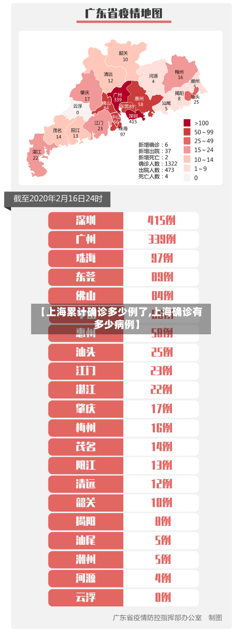 【上海累计确诊多少例了,上海确诊有多少病例】