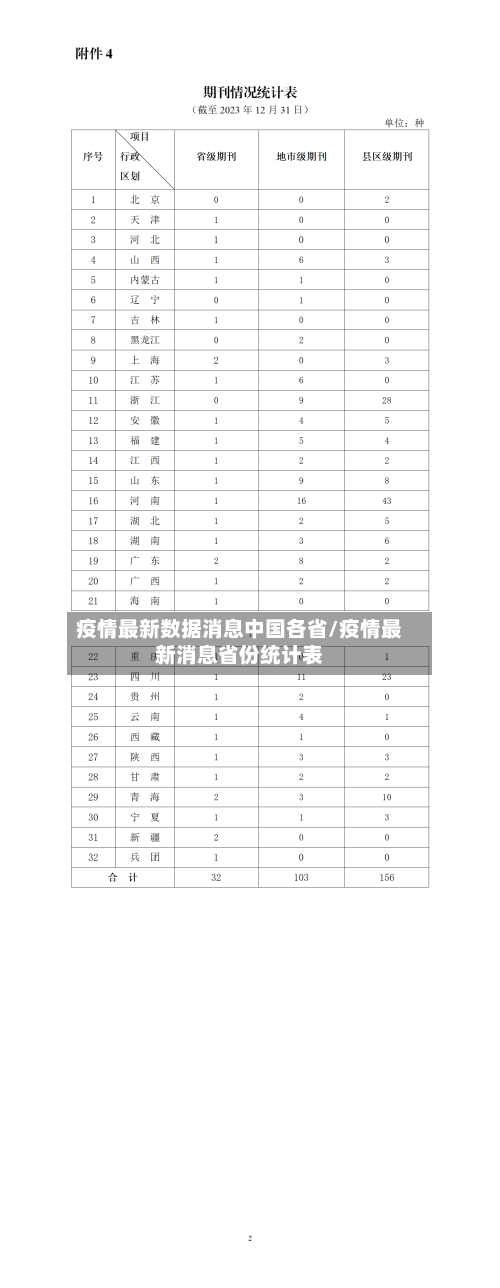疫情最新数据消息中国各省/疫情最新消息省份统计表-第3张图片